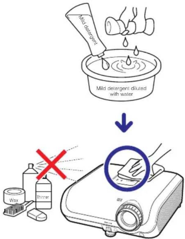 SHARP PG-F310X - Cleaning the projector - 1
