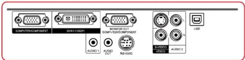 SHARP PG-F310X - Terminals on the Projector - 1