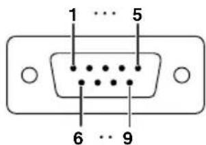 SHARP PG-F310X - RS-232C Terminal : D-sub 9 pin male connector of the DIN-D-sub RS-232C adaptor - 1