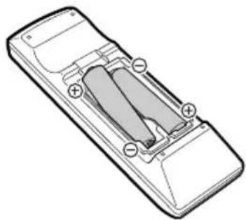 SHARP PG-F310X - Inserting the Batteries - 2