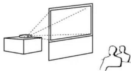 SHARP PG-F310X - Projection (PRJ) Mode - 2