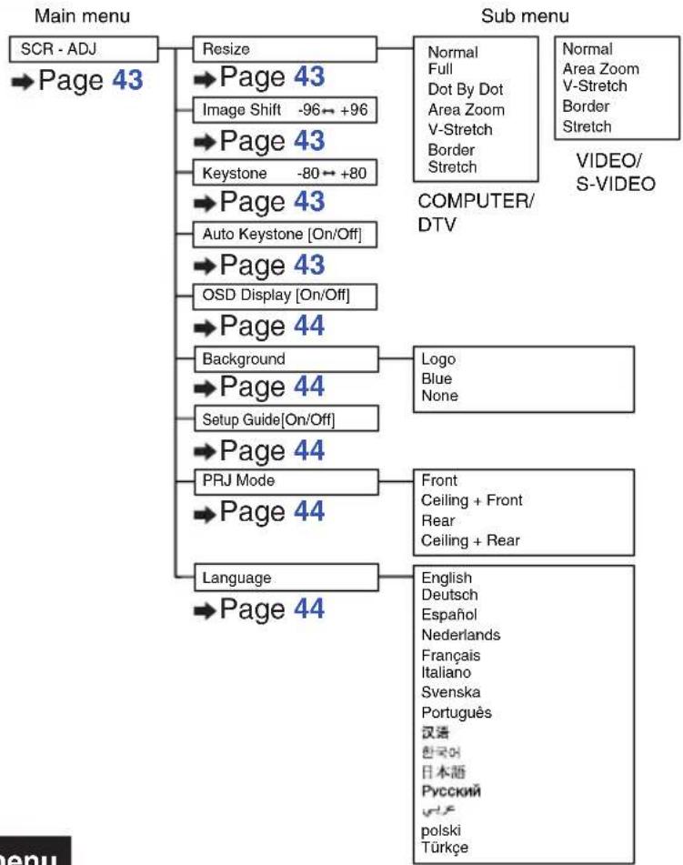 SHARP PG-F310X - "Screen adjustment (SCR-ADJ)" menu - 2
