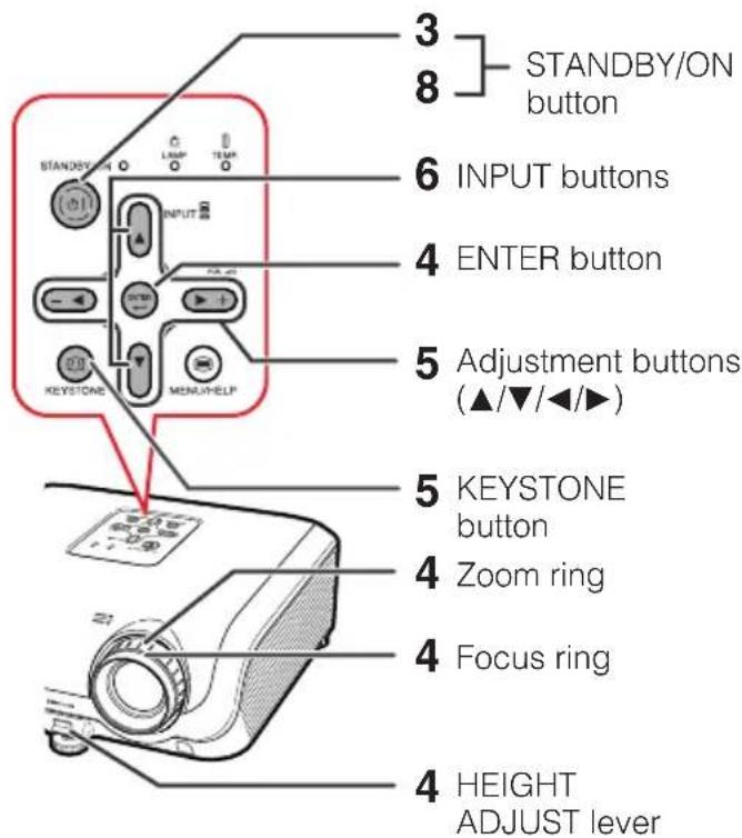 SHARP PG-F310X - Setup and Projection - 1