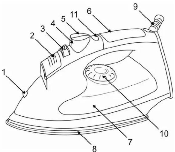 Labeled diagram of a steam iron with numbered parts for identification