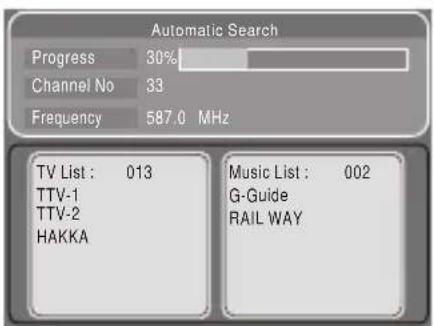Automatic Search Progress 30% Channel No 33 Frequency 587.0 MHz TV List: 013 TTV-1 TTV-2 HAKKA Music List: 002 G-Guide RAIL WAY