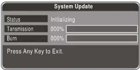 System Update Status Initializing Transmission 000% Burn 000% Press Any Key to Exit.
