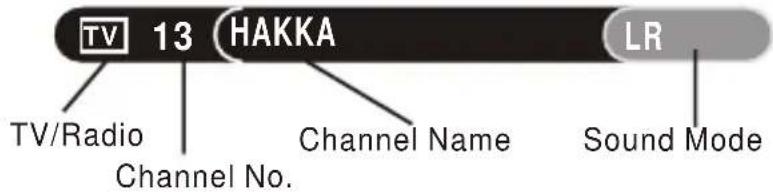 TV 13 HAKKA LR TV/Radio Channel No. Channel Name Sound Mode