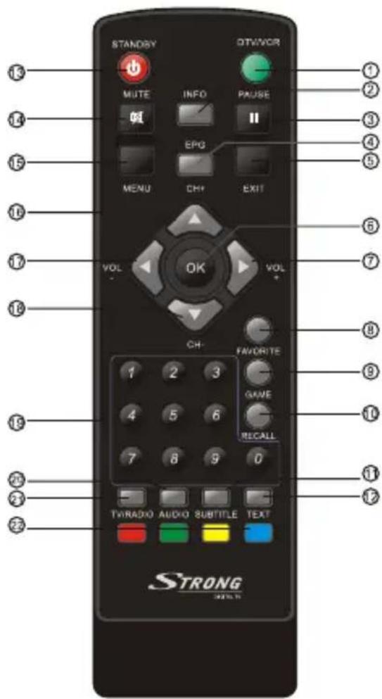 STANDSY OTV/WR MUTE INFO PAUSE MENU EPG EXIT VOL OK VOL CH- FAVORITE GAME RECALL TV/RADIO AUDIO SUBTITLE TEXT STRONG 23