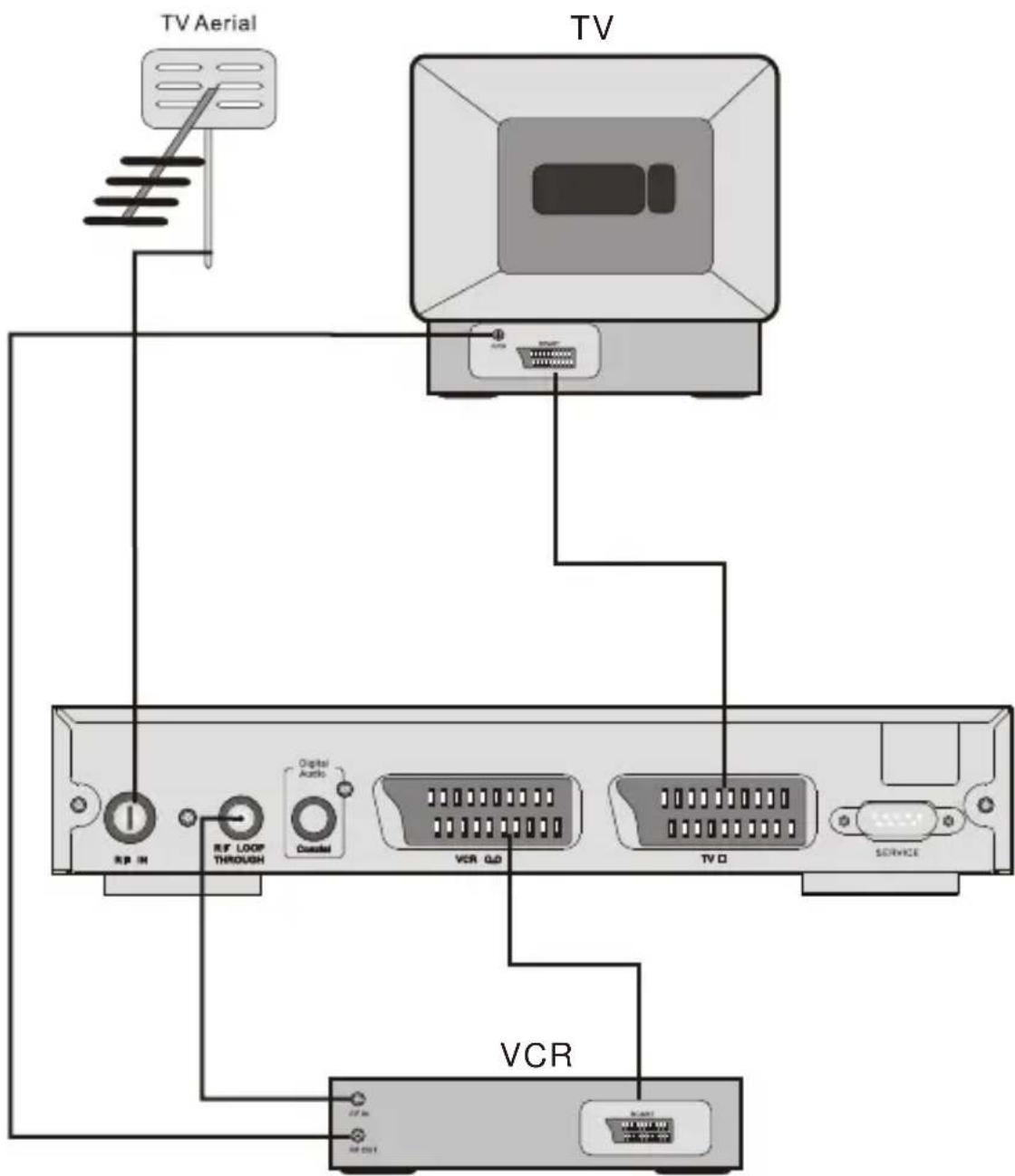 STRONG Prima - Connecting to TV and VCR - 1