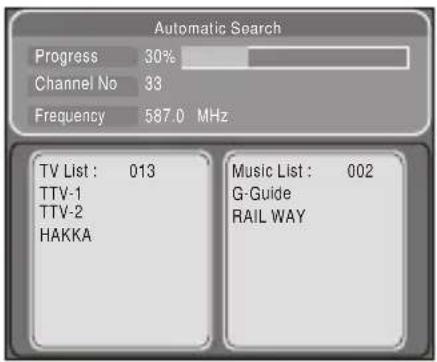 Automatic Search Progress 30% Channel No 33 Frequency 587.0 MHz TV List : 013 TTV-1 TTV-2 HAKKA Music List : 002 G-Guide RAIL WAY