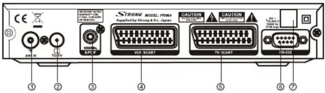 CE INTON TQ TV COMPACT VOLTAGE MARTINATE VOLTAGE 17.000, 18.000 25 W max COASTAL S/PCF STRONG MODEL: PRIMA Supplied by Strong & Co., Japan CAUTION VCC-SCART TV-SCART CAUTION VCC-SCART AC- 16-243 V 5000 Hz 19 W max 318-232 ① ② ③ ④ ⑤ ⑥ ⑦