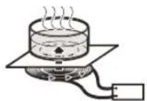 Thor HIC3601 - How Induction Cooking Works - 1