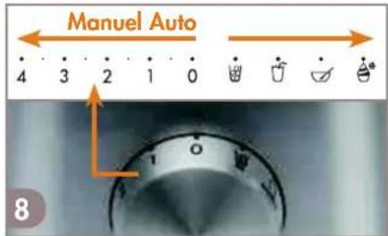 Manuel Auto 4 3 2 1 0