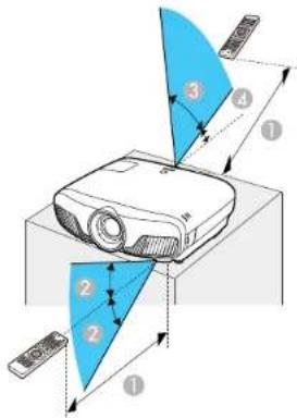 EPSON Home Cinema 4010 - RemoteControlOperation - 1