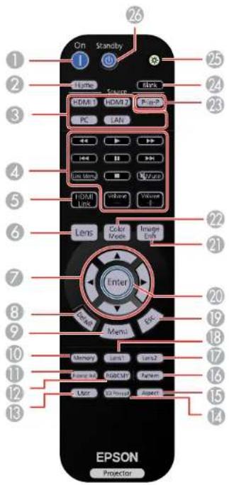 EPSON Home Cinema 4010 - ProjectorPartLocations - 5