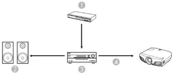 EPSON Home Cinema 4010 - ConnectingtoExternalSpeakers - 1
