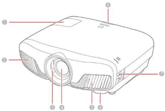EPSON Home Cinema 4010 - ProjectorPartLocations - 1