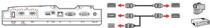 EPSON Home Cinema 4010 - ConnectingtoanHDMIVideoSource - 1
