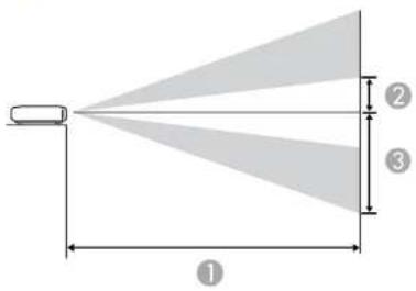 EPSON Home Cinema 4010 - ProjectionDistance - 1