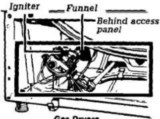 Igniter Funnel Behind access panel Gas Divers