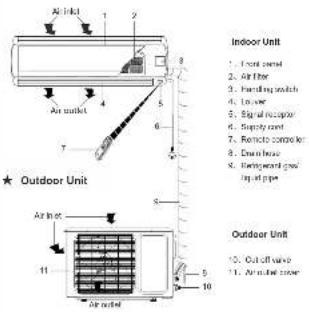 Riffel ASW-FJ 240/241 - Name of Each Part - 1