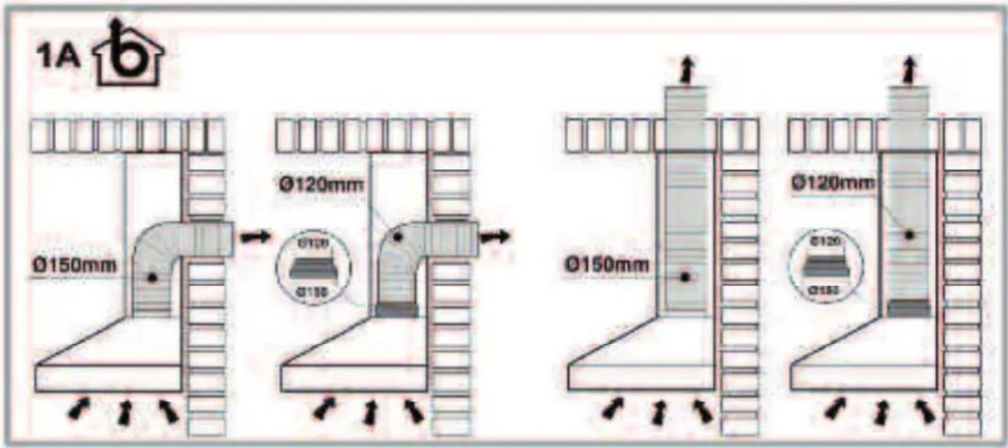 PRIVILEG DGHPC 94 LM X - Replacing lamps - 8