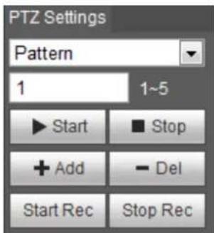 Dahua Technology Pro IPC-HDW5831R-ZE - Pattern - 1