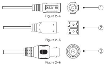 DC12V IN Figure 2-4 + Figure 2-5 Figure 2-6
