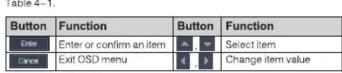 Dahua Technology Lite HAC-HDW2241T-Z-A - Operating OSD Menu - 4