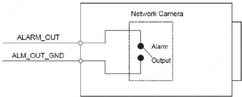 Dahua Technology Ultra IPC-HDBW7442H-Z - Connecting Alarm Input/output 1.2 - 3