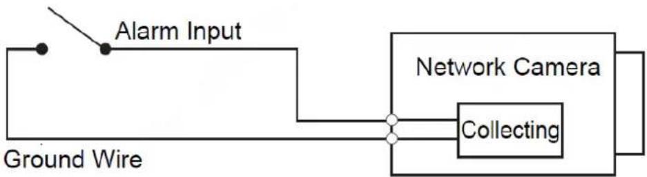 Dahua Technology Ultra IPC-HDBW7442H-Z - Connecting Alarm Input/output 1.2 - 2