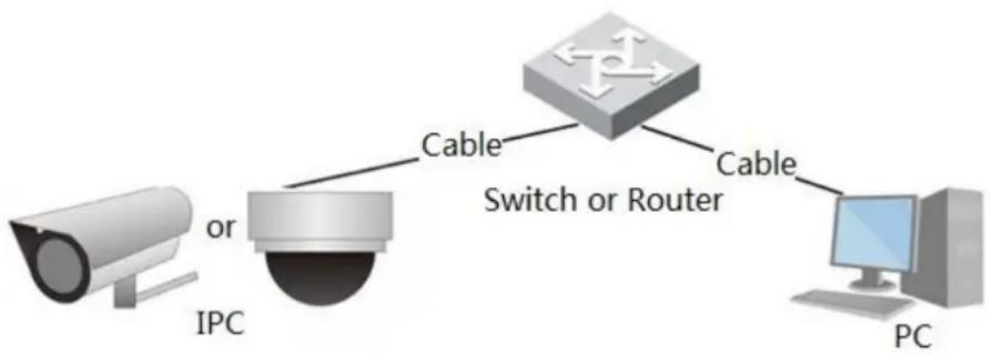 Dahua Technology Pro IPC-HDBW5442E-Z4E - Network Connection 1.2 - 1
