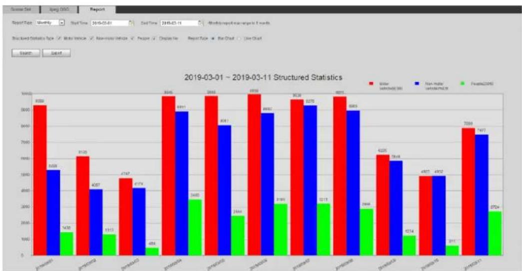 Dahua Technology Pro IPC-HDBW5442E-Z4E - Viewing Video Structuralization Report - 1