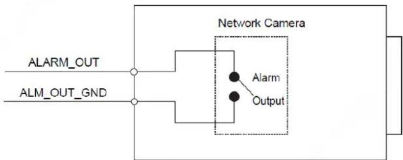Dahua Technology Ultra IPC-HFW7442H-Z - Connecting Alarm Input/output 1.2 - 2