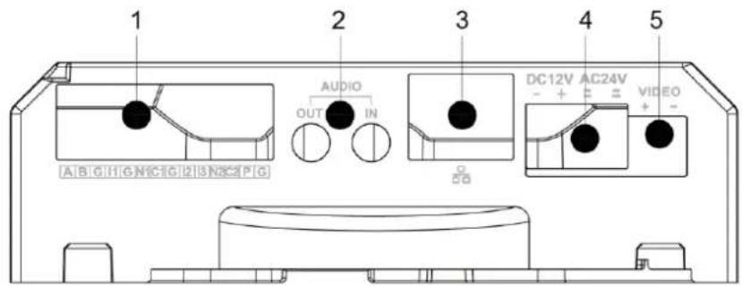 Dahua Technology Ultra IPC-HFW7442H-Z - Device Ports 1.1 - 1