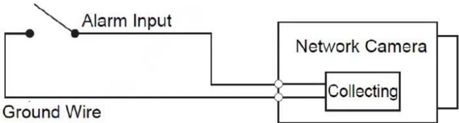 Dahua Technology Ultra IPC-HFW7442H-Z - Connecting Alarm Input/output 1.2 - 1