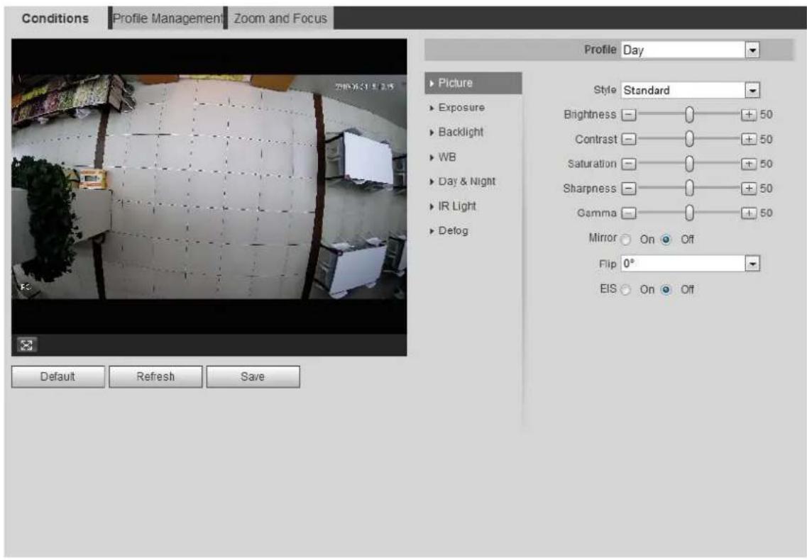 Dahua Technology Lite IPC-HFW3441T-ZAS - Interface Layout - 1