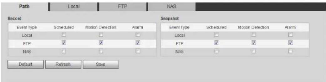 Dahua Technology Lite IPC-HFW3241T-ZAS - Path - 2