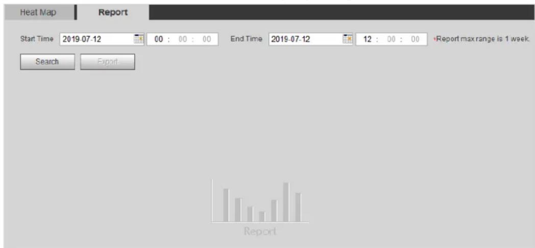 Dahua Technology Lite IPC-HFW3241T-ZAS - Viewing Heat Map Report - 1