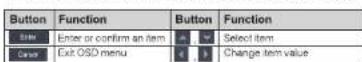 Dahua Technology Pro HAC-HFW2802T-Z-A - Operating OSD Menu - 5