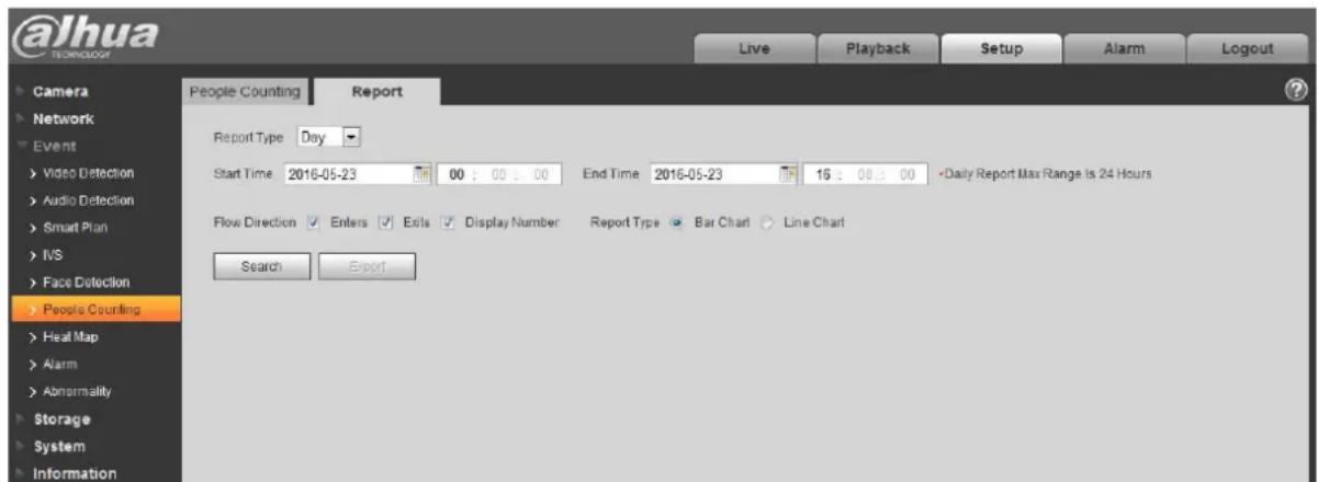 Dahua Technology Lite IPC-HFW2831T-ZS - Report - 1