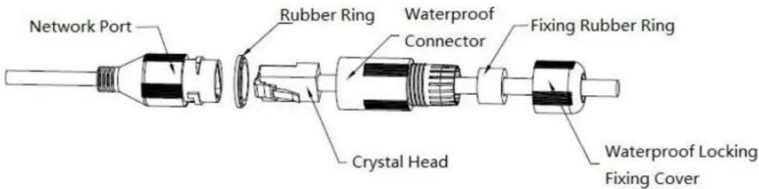 Dahua Technology IPC-HDBW2221R-ZS - Step 7 - 1