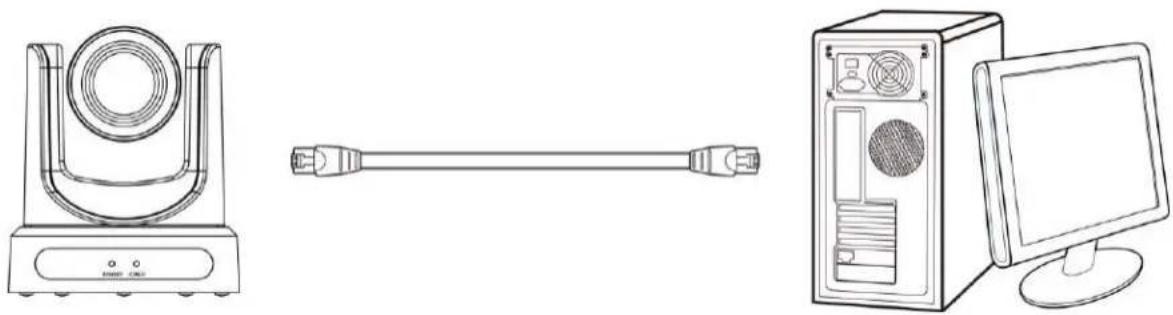 PTZ Optics NDI ZCam-VL - Network Connection - 1
