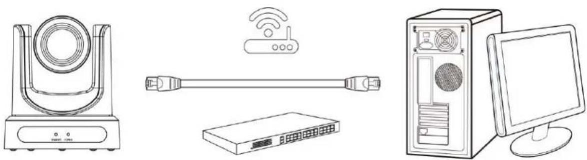PTZ Optics NDI ZCam-VL - Network Connection - 2
