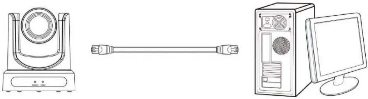 PTZ Optics PTVL-ZCam - Network Connection - 1