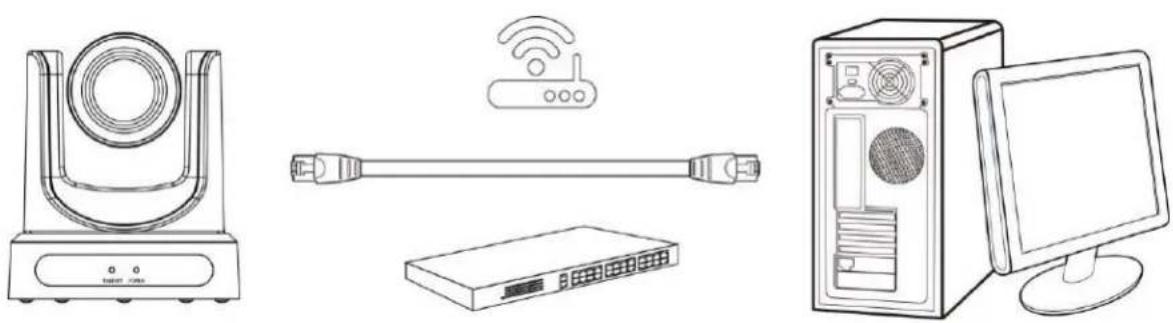 PTZ Optics PTVL-ZCam - Network Connection - 2