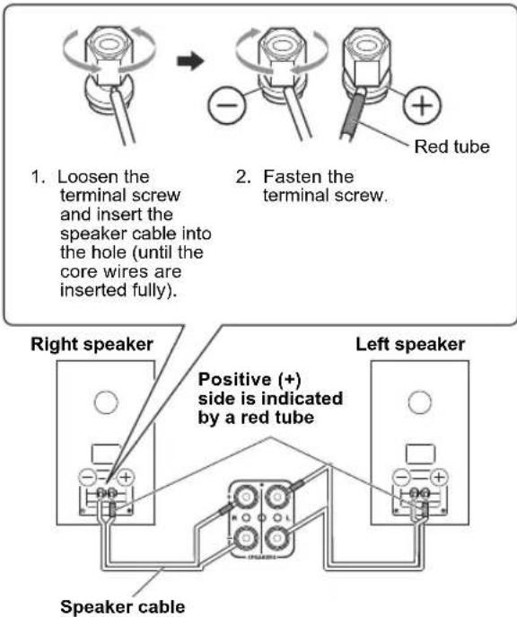 1. Loosen the terminal screw and insert the speaker cable into the hole (until the core wires are inserted fully). 2. Fasten the terminal screw. Red tube Right speaker Positive (+) side is indicated by a red tube Left speaker Speaker cable
