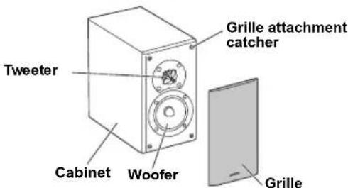 Tweeter Cabinet Woofer Grille attachment catcher Grille