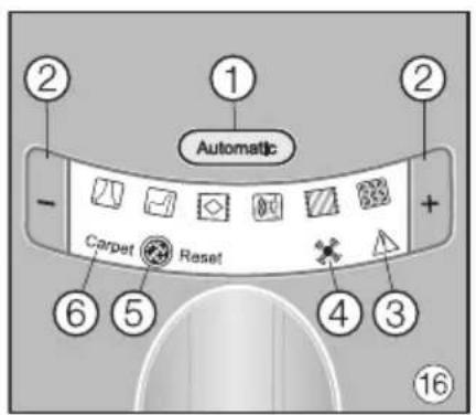 MIELE Dynamic U1 - Authorized Miele Dealers - 16