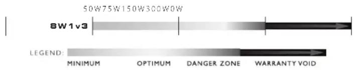 JL Audio 8W1v3-4 - RECOMMENDED CONTINUOUS (RMS) POWER RANGE FOR ONE SUBWOOFER DRIVER: - 1